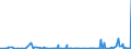 KN 3907 /Exporte /Einheit = Preise (Euro/Tonne) /Partnerland: Zentralaf.republik /Meldeland: Eur27_2020 /3907:Polyacetale, Andere Polyether und Epoxidharze, in PrimÃ¤rformen; Polycarbonate, Alkydharze, Allylpolyester und Andere Polyester, in PrimÃ¤rformen