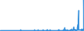 KN 3907 /Exporte /Einheit = Preise (Euro/Tonne) /Partnerland: Gabun /Meldeland: Eur27_2020 /3907:Polyacetale, Andere Polyether und Epoxidharze, in PrimÃ¤rformen; Polycarbonate, Alkydharze, Allylpolyester und Andere Polyester, in PrimÃ¤rformen