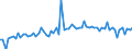 CN 39081000 /Exports /Unit = Prices (Euro/ton) /Partner: United Kingdom(Northern Ireland) /Reporter: Eur27_2020 /39081000:Polyamides-6, -11, -12, -6,6, -6,9, -6,10 or -6,12, in Primary Forms