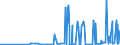 CN 39081000 /Exports /Unit = Prices (Euro/ton) /Partner: Armenia /Reporter: Eur27_2020 /39081000:Polyamides-6, -11, -12, -6,6, -6,9, -6,10 or -6,12, in Primary Forms