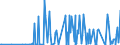 CN 39081000 /Exports /Unit = Prices (Euro/ton) /Partner: Kosovo /Reporter: Eur27_2020 /39081000:Polyamides-6, -11, -12, -6,6, -6,9, -6,10 or -6,12, in Primary Forms