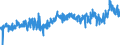 CN 39089000 /Exports /Unit = Prices (Euro/ton) /Partner: Spain /Reporter: Eur27_2020 /39089000:Polyamides, in Primary Forms (Excl. Polyamides-6, -11, -12, -6,6, -6,9, -6,10 and -6,12)