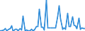 CN 39089000 /Exports /Unit = Prices (Euro/ton) /Partner: United Kingdom(Northern Ireland) /Reporter: Eur27_2020 /39089000:Polyamides, in Primary Forms (Excl. Polyamides-6, -11, -12, -6,6, -6,9, -6,10 and -6,12)