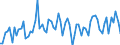 CN 39089000 /Exports /Unit = Prices (Euro/ton) /Partner: United Kingdom(Excluding Northern Ireland) /Reporter: Eur27_2020 /39089000:Polyamides, in Primary Forms (Excl. Polyamides-6, -11, -12, -6,6, -6,9, -6,10 and -6,12)
