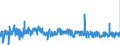 CN 39089000 /Exports /Unit = Prices (Euro/ton) /Partner: Sweden /Reporter: Eur27_2020 /39089000:Polyamides, in Primary Forms (Excl. Polyamides-6, -11, -12, -6,6, -6,9, -6,10 and -6,12)