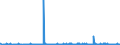 CN 39089000 /Exports /Unit = Prices (Euro/ton) /Partner: Latvia /Reporter: Eur27_2020 /39089000:Polyamides, in Primary Forms (Excl. Polyamides-6, -11, -12, -6,6, -6,9, -6,10 and -6,12)