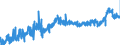 CN 39089000 /Exports /Unit = Prices (Euro/ton) /Partner: Czech Rep. /Reporter: Eur27_2020 /39089000:Polyamides, in Primary Forms (Excl. Polyamides-6, -11, -12, -6,6, -6,9, -6,10 and -6,12)