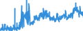 CN 39089000 /Exports /Unit = Prices (Euro/ton) /Partner: Slovakia /Reporter: Eur27_2020 /39089000:Polyamides, in Primary Forms (Excl. Polyamides-6, -11, -12, -6,6, -6,9, -6,10 and -6,12)