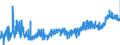 CN 39089000 /Exports /Unit = Prices (Euro/ton) /Partner: Romania /Reporter: Eur27_2020 /39089000:Polyamides, in Primary Forms (Excl. Polyamides-6, -11, -12, -6,6, -6,9, -6,10 and -6,12)