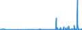 CN 39089000 /Exports /Unit = Prices (Euro/ton) /Partner: Albania /Reporter: Eur27_2020 /39089000:Polyamides, in Primary Forms (Excl. Polyamides-6, -11, -12, -6,6, -6,9, -6,10 and -6,12)