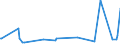 CN 39089000 /Exports /Unit = Prices (Euro/ton) /Partner: Kosovo /Reporter: Eur27_2020 /39089000:Polyamides, in Primary Forms (Excl. Polyamides-6, -11, -12, -6,6, -6,9, -6,10 and -6,12)