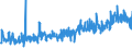 CN 39089000 /Exports /Unit = Prices (Euro/ton) /Partner: Serbia /Reporter: Eur27_2020 /39089000:Polyamides, in Primary Forms (Excl. Polyamides-6, -11, -12, -6,6, -6,9, -6,10 and -6,12)