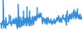 CN 39089000 /Exports /Unit = Prices (Euro/ton) /Partner: Tunisia /Reporter: Eur27_2020 /39089000:Polyamides, in Primary Forms (Excl. Polyamides-6, -11, -12, -6,6, -6,9, -6,10 and -6,12)