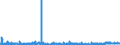 CN 39089000 /Exports /Unit = Prices (Euro/ton) /Partner: Egypt /Reporter: Eur27_2020 /39089000:Polyamides, in Primary Forms (Excl. Polyamides-6, -11, -12, -6,6, -6,9, -6,10 and -6,12)