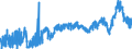 CN 3908 /Exports /Unit = Prices (Euro/ton) /Partner: Netherlands /Reporter: Eur27_2020 /3908:Polyamides, in Primary Forms