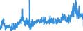 CN 3908 /Exports /Unit = Prices (Euro/ton) /Partner: Ireland /Reporter: Eur27_2020 /3908:Polyamides, in Primary Forms