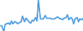 CN 3908 /Exports /Unit = Prices (Euro/ton) /Partner: United Kingdom(Northern Ireland) /Reporter: Eur27_2020 /3908:Polyamides, in Primary Forms