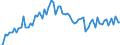 CN 3908 /Exports /Unit = Prices (Euro/ton) /Partner: United Kingdom(Excluding Northern Ireland) /Reporter: Eur27_2020 /3908:Polyamides, in Primary Forms