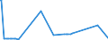 CN 3908 /Exports /Unit = Prices (Euro/ton) /Partner: Andorra /Reporter: Eur27_2020 /3908:Polyamides, in Primary Forms