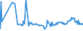 CN 3908 /Exports /Unit = Prices (Euro/ton) /Partner: San Marino /Reporter: Eur27_2020 /3908:Polyamides, in Primary Forms