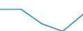 CN 3908 /Exports /Unit = Prices (Euro/ton) /Partner: Czechoslovak /Reporter: Eur27 /3908:Polyamides, in Primary Forms