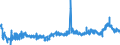 CN 3908 /Exports /Unit = Prices (Euro/ton) /Partner: Bulgaria /Reporter: Eur27_2020 /3908:Polyamides, in Primary Forms