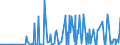 CN 3908 /Exports /Unit = Prices (Euro/ton) /Partner: Kosovo /Reporter: Eur27_2020 /3908:Polyamides, in Primary Forms