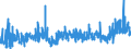 CN 3908 /Exports /Unit = Prices (Euro/ton) /Partner: Egypt /Reporter: Eur27_2020 /3908:Polyamides, in Primary Forms