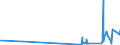 CN 3908 /Exports /Unit = Prices (Euro/ton) /Partner: Cape Verde /Reporter: Eur27_2020 /3908:Polyamides, in Primary Forms