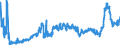 CN 39091000 /Exports /Unit = Prices (Euro/ton) /Partner: Spain /Reporter: Eur27_2020 /39091000:Urea Resins and Thiourea Resins, in Primary Forms