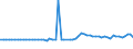 CN 39091000 /Exports /Unit = Prices (Euro/ton) /Partner: United Kingdom(Northern Ireland) /Reporter: Eur27_2020 /39091000:Urea Resins and Thiourea Resins, in Primary Forms
