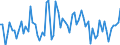 CN 39091000 /Exports /Unit = Prices (Euro/ton) /Partner: United Kingdom(Excluding Northern Ireland) /Reporter: Eur27_2020 /39091000:Urea Resins and Thiourea Resins, in Primary Forms