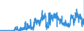 CN 39091000 /Exports /Unit = Prices (Euro/ton) /Partner: Belgium /Reporter: Eur27_2020 /39091000:Urea Resins and Thiourea Resins, in Primary Forms
