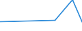CN 39091000 /Exports /Unit = Prices (Euro/ton) /Partner: Canary /Reporter: Eur27_2020 /39091000:Urea Resins and Thiourea Resins, in Primary Forms