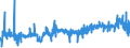 CN 39091000 /Exports /Unit = Prices (Euro/ton) /Partner: Finland /Reporter: Eur27_2020 /39091000:Urea Resins and Thiourea Resins, in Primary Forms