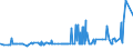 CN 39091000 /Exports /Unit = Prices (Euro/ton) /Partner: Liechtenstein /Reporter: Eur27_2020 /39091000:Urea Resins and Thiourea Resins, in Primary Forms