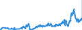 CN 39091000 /Exports /Unit = Prices (Euro/ton) /Partner: Austria /Reporter: Eur27_2020 /39091000:Urea Resins and Thiourea Resins, in Primary Forms