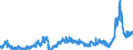 CN 39091000 /Exports /Unit = Prices (Euro/ton) /Partner: Switzerland /Reporter: Eur27_2020 /39091000:Urea Resins and Thiourea Resins, in Primary Forms