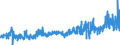 CN 39091000 /Exports /Unit = Prices (Euro/ton) /Partner: Turkey /Reporter: Eur27_2020 /39091000:Urea Resins and Thiourea Resins, in Primary Forms