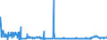 CN 39091000 /Exports /Unit = Prices (Euro/ton) /Partner: Lithuania /Reporter: Eur27_2020 /39091000:Urea Resins and Thiourea Resins, in Primary Forms