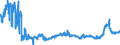 CN 39091000 /Exports /Unit = Prices (Euro/ton) /Partner: Poland /Reporter: Eur27_2020 /39091000:Urea Resins and Thiourea Resins, in Primary Forms