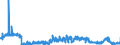 CN 39091000 /Exports /Unit = Prices (Euro/ton) /Partner: Slovakia /Reporter: Eur27_2020 /39091000:Urea Resins and Thiourea Resins, in Primary Forms