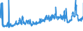 CN 39091000 /Exports /Unit = Prices (Euro/ton) /Partner: Bulgaria /Reporter: Eur27_2020 /39091000:Urea Resins and Thiourea Resins, in Primary Forms