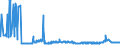 CN 39091000 /Exports /Unit = Prices (Euro/ton) /Partner: Ukraine /Reporter: Eur27_2020 /39091000:Urea Resins and Thiourea Resins, in Primary Forms