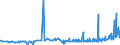 CN 39091000 /Exports /Unit = Prices (Euro/ton) /Partner: Armenia /Reporter: Eur27_2020 /39091000:Urea Resins and Thiourea Resins, in Primary Forms