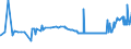 CN 39091000 /Exports /Unit = Prices (Euro/ton) /Partner: Azerbaijan /Reporter: Eur27_2020 /39091000:Urea Resins and Thiourea Resins, in Primary Forms