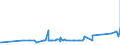 CN 39091000 /Exports /Unit = Prices (Euro/ton) /Partner: Uzbekistan /Reporter: Eur27_2020 /39091000:Urea Resins and Thiourea Resins, in Primary Forms