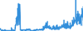 CN 39091000 /Exports /Unit = Prices (Euro/ton) /Partner: Slovenia /Reporter: Eur27_2020 /39091000:Urea Resins and Thiourea Resins, in Primary Forms