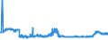 CN 39091000 /Exports /Unit = Prices (Euro/ton) /Partner: Bosnia-herz. /Reporter: Eur27_2020 /39091000:Urea Resins and Thiourea Resins, in Primary Forms