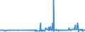 CN 39091000 /Exports /Unit = Prices (Euro/ton) /Partner: Kosovo /Reporter: Eur27_2020 /39091000:Urea Resins and Thiourea Resins, in Primary Forms